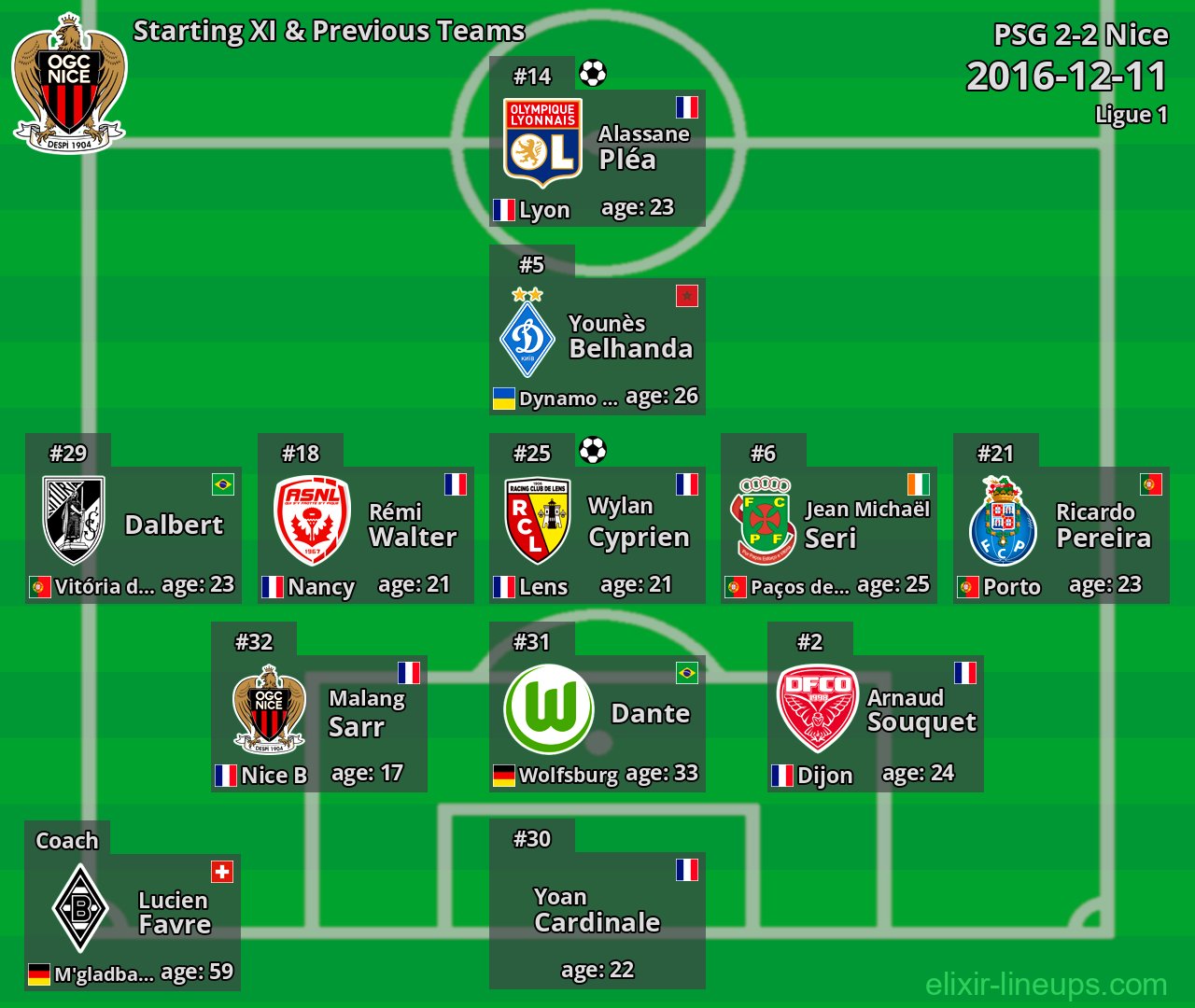 Nice Starting XI & Previous Teams 2016-12-11
