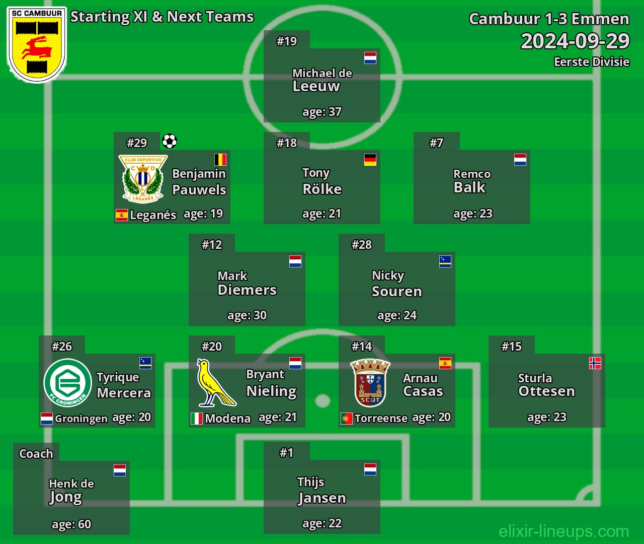 Cambuur Starting XI & Next Teams 2024-09-29