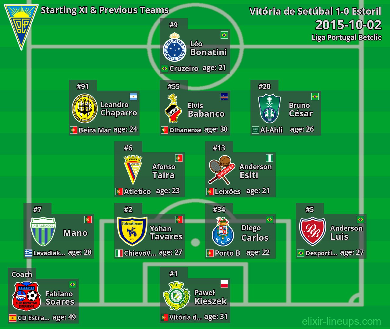 Estoril Starting XI & Previous Teams 2015-10-02