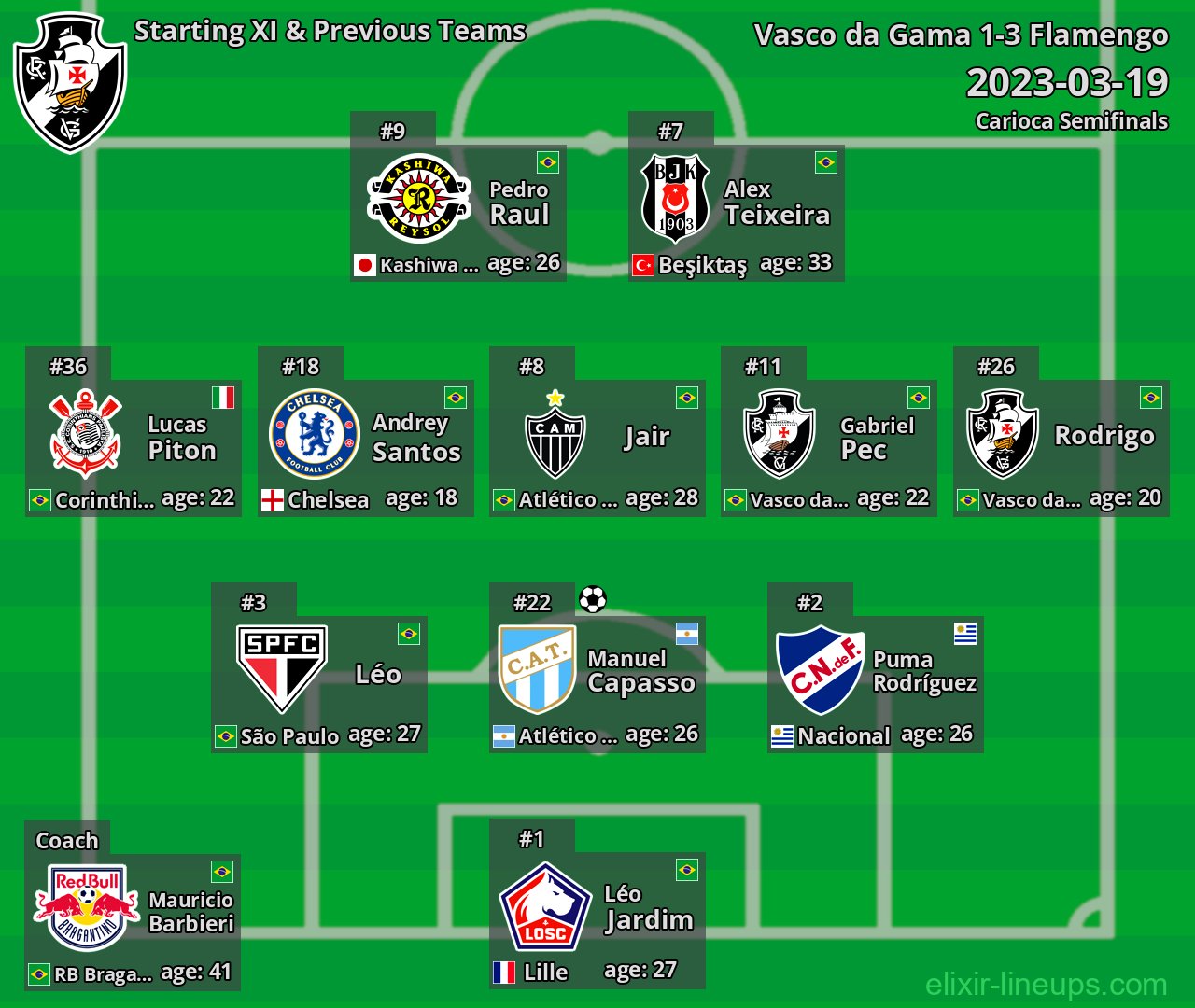 Vasco da Gama Starting XI & Previous Teams 2023-03-19