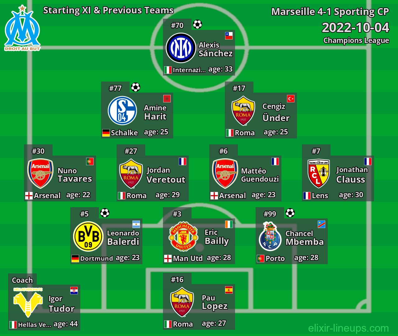 Marseille Starting XI & Previous Teams 2022-10-04