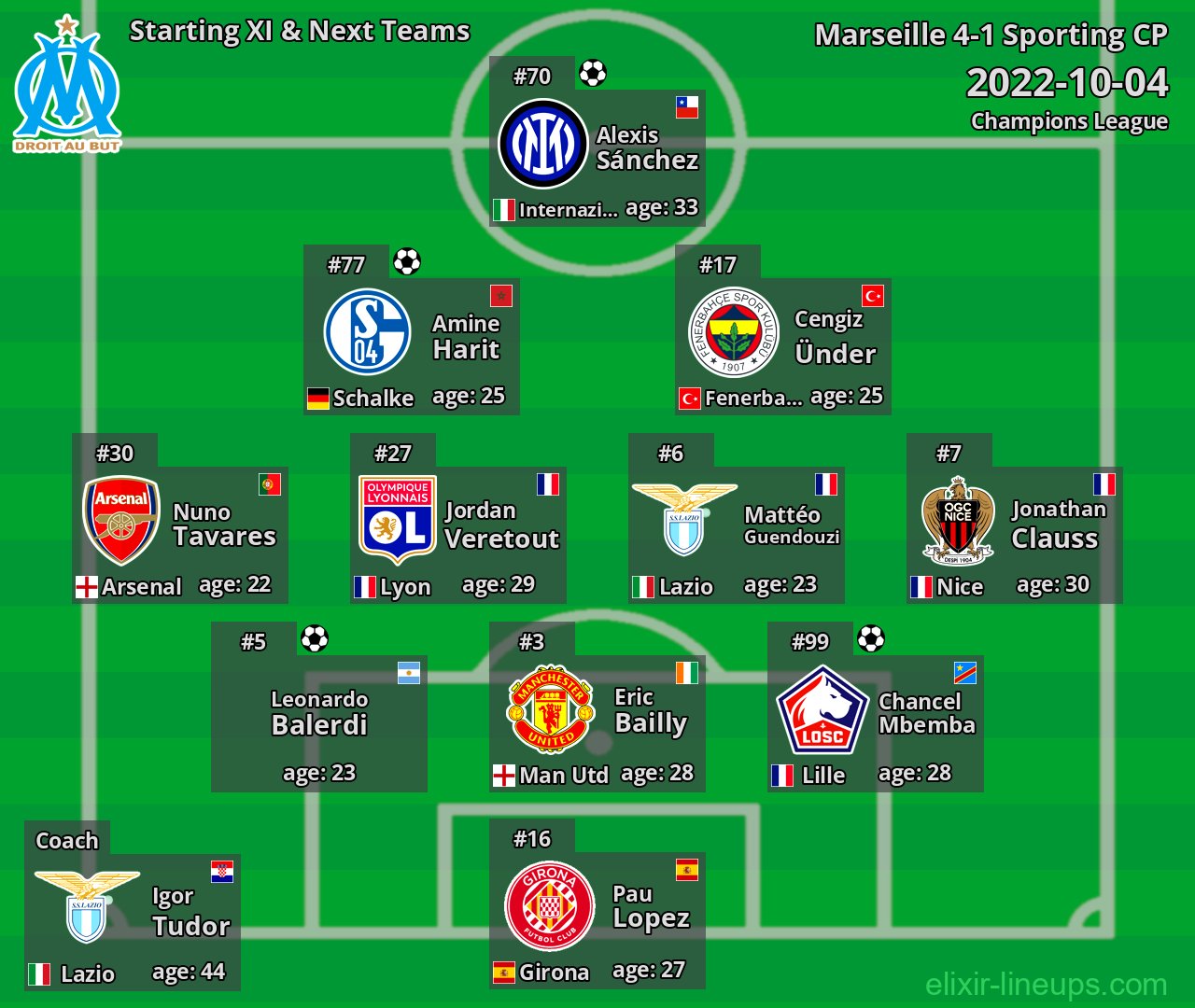 Marseille Starting XI & Next Teams 2022-10-04