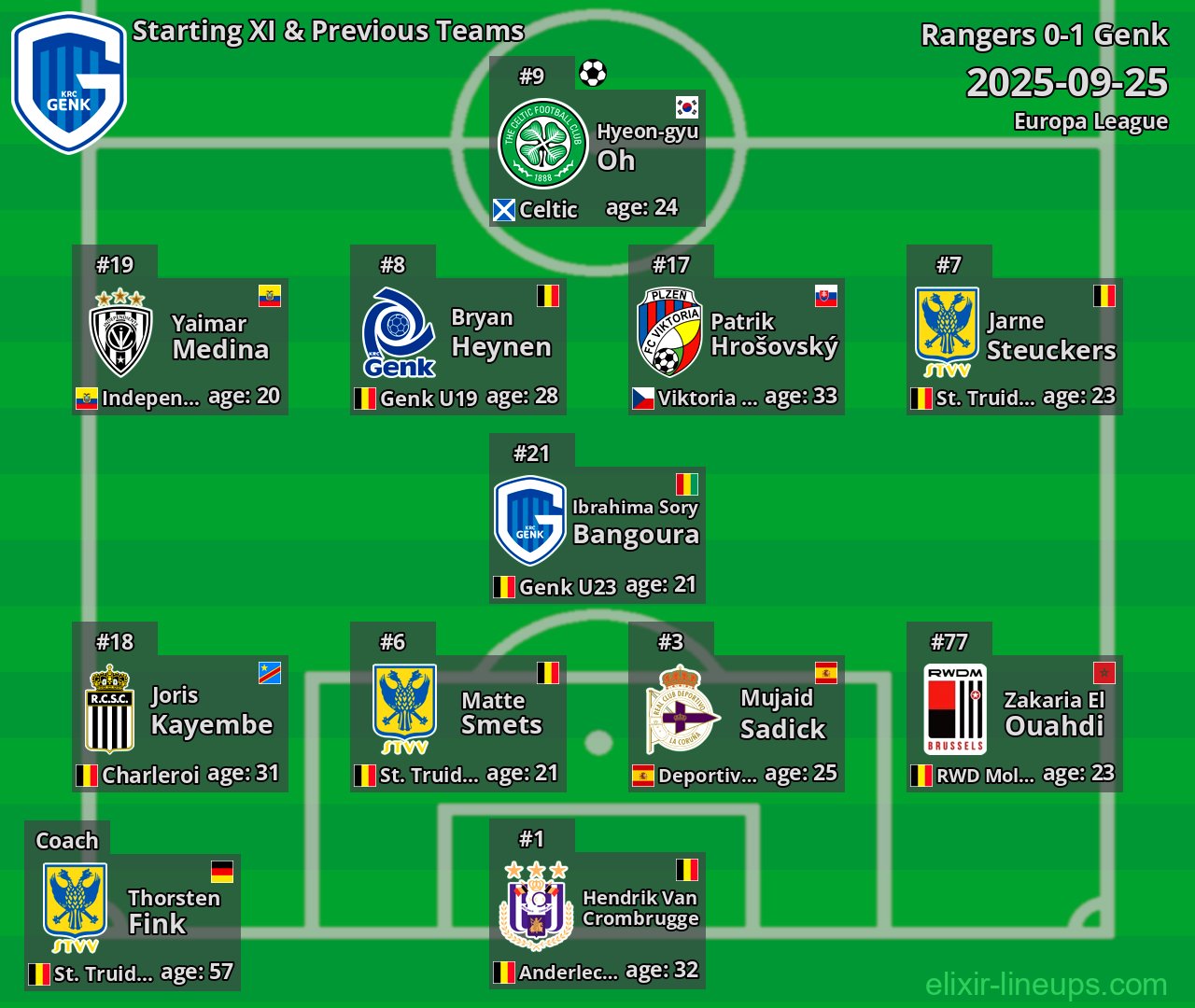 Genk Starting XI & Previous Teams 2025-09-25