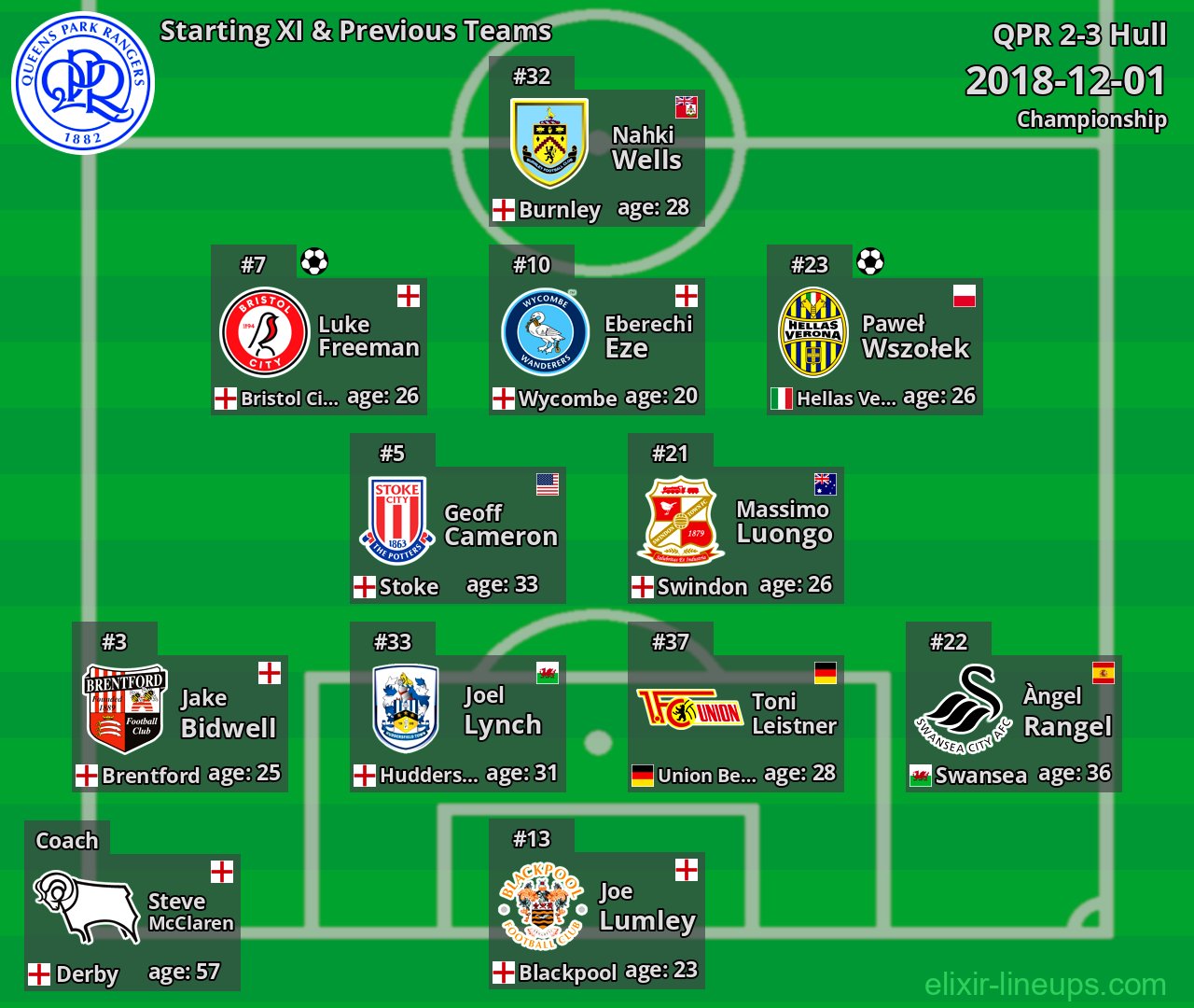 QPR Starting XI & Previous Teams 2018-12-01