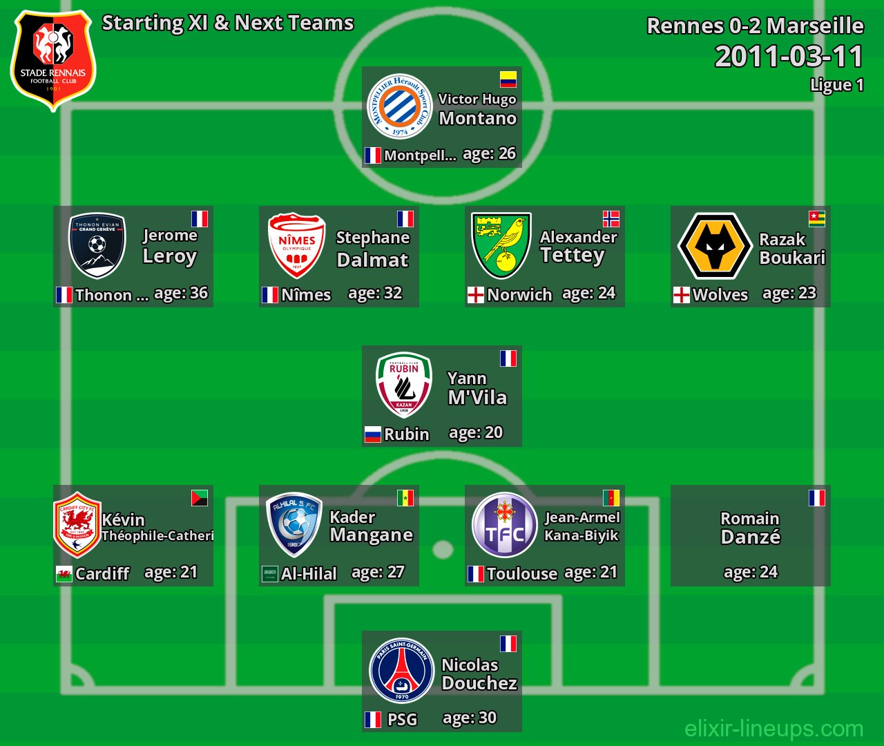 Rennes Starting XI & Next Teams 2011-03-11