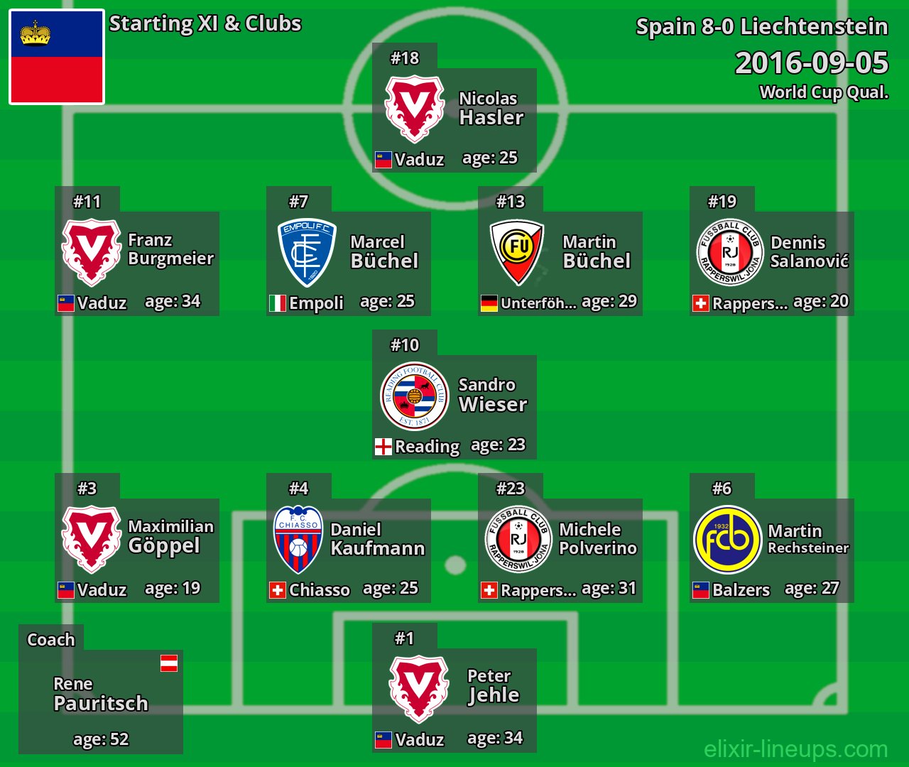 Liechtenstein Starting XI 2016-09-05