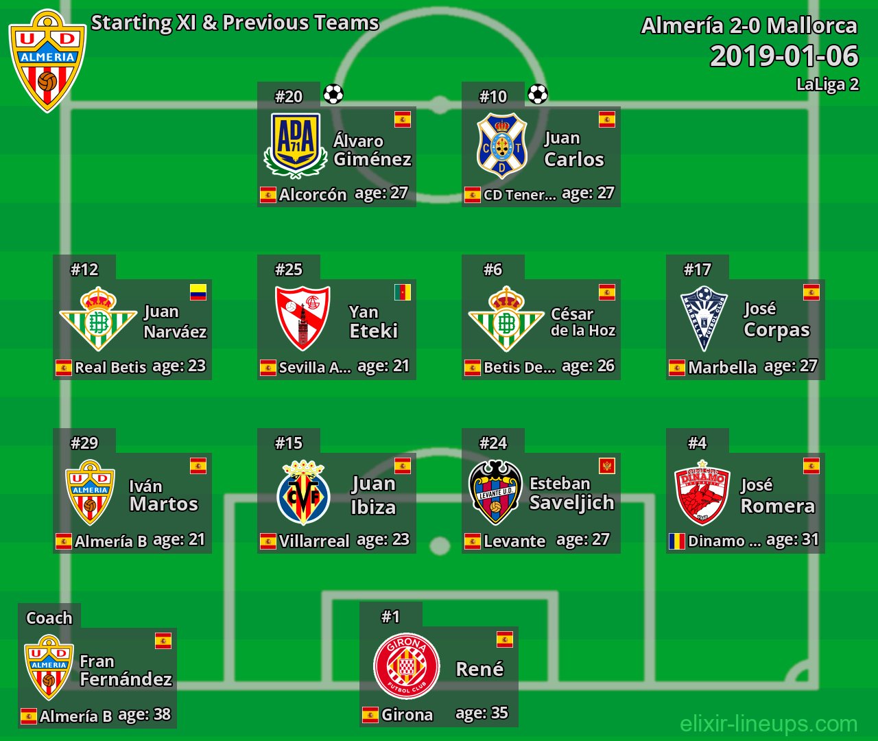 Almería Starting XI & Previous Teams 2019-01-06
