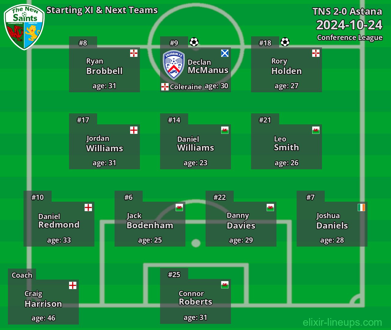 TNS Starting XI & Next Teams 2024-10-24