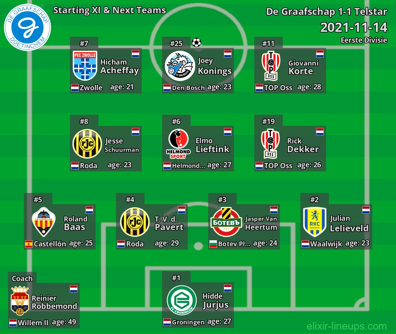 De Graafschap Starting XI & Next Teams 2021-11-14
