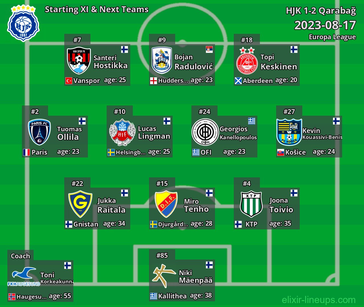 HJK Starting XI & Next Teams 2023-08-17