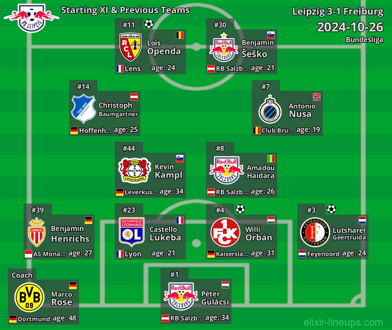 Leipzig Starting XI & Previous Teams 2024-10-26