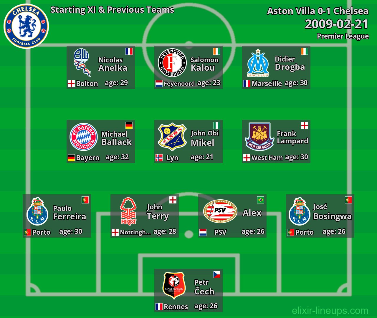 Chelsea Starting XI & Previous Teams 2009-02-21