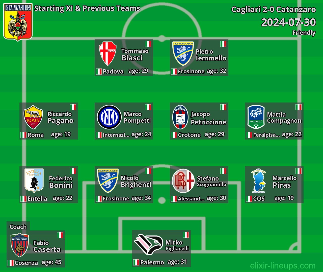 Catanzaro Starting XI & Previous Teams 2024-07-30
