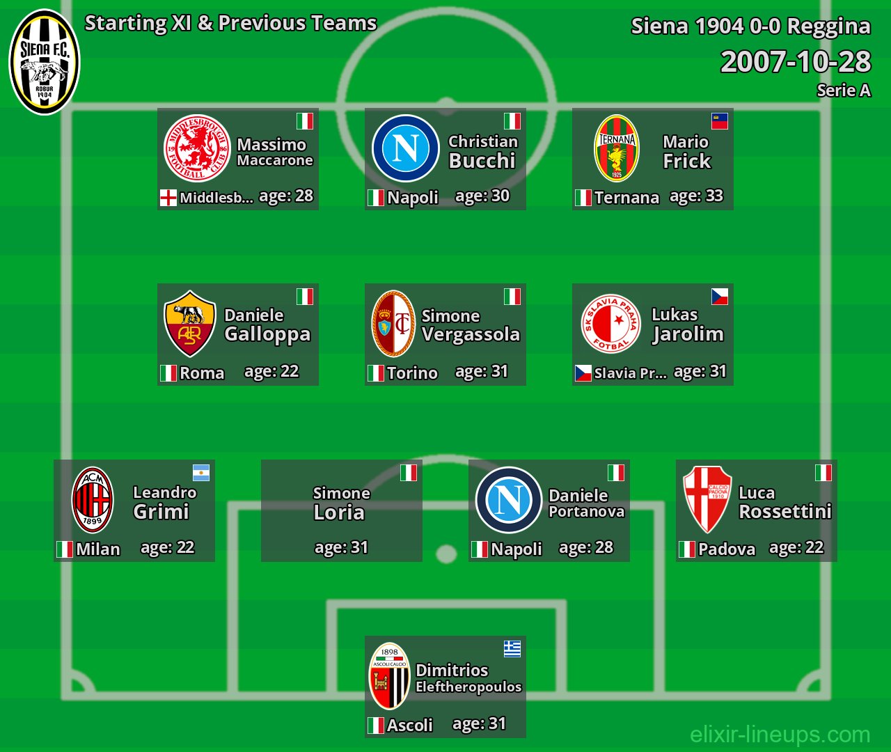 Siena 1904 Starting XI & Previous Teams 2007-10-28