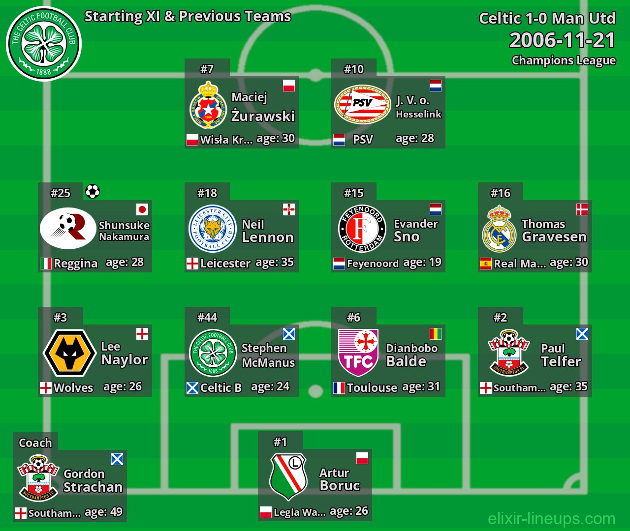 Celtic Starting XI & Previous Teams 2006-11-21