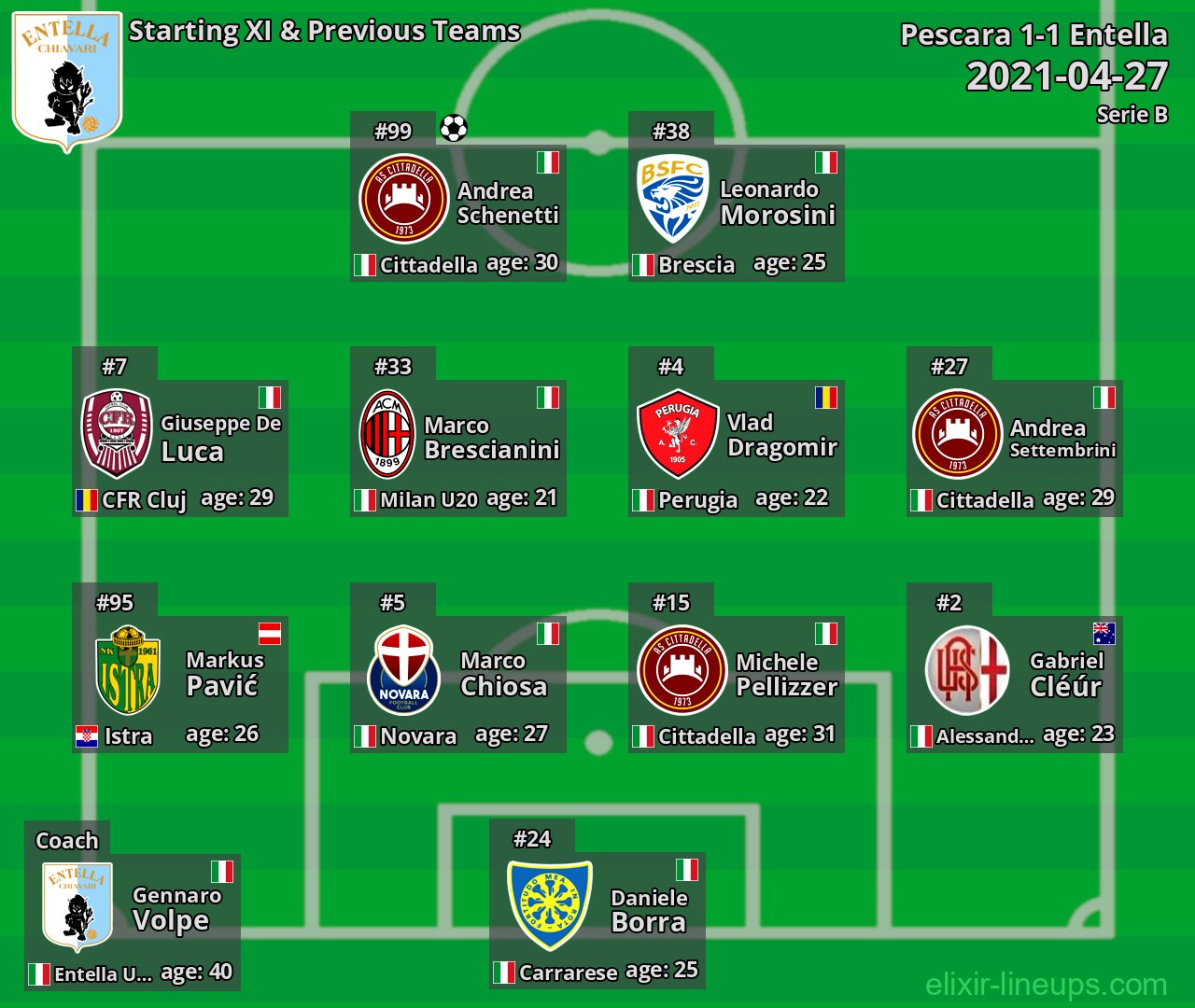 Entella Starting XI & Previous Teams 2021-04-27