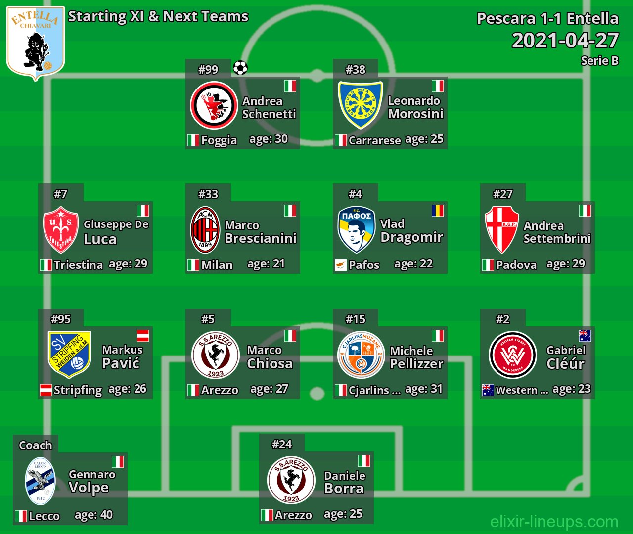 Entella Starting XI & Next Teams 2021-04-27