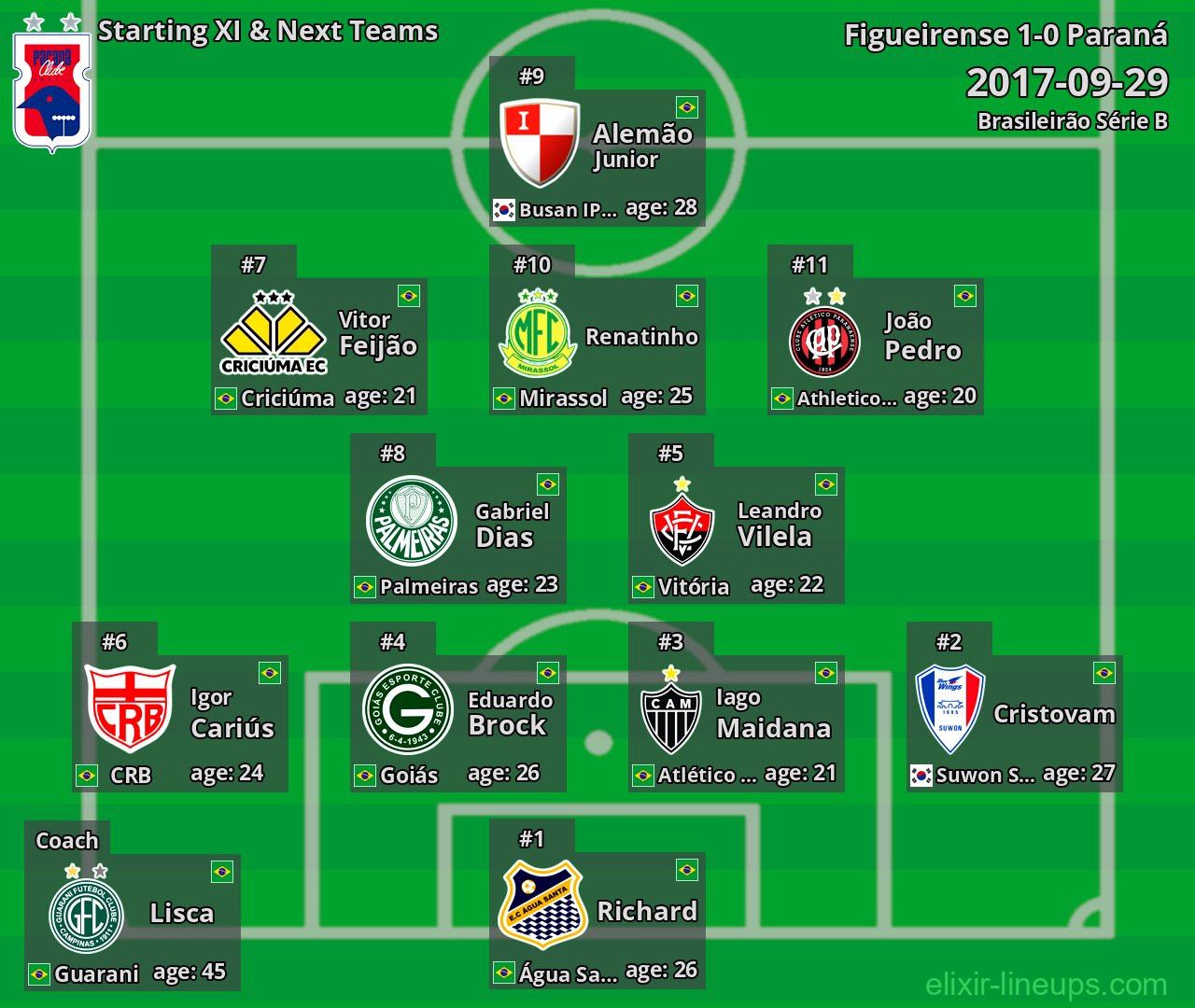 Paraná Starting XI & Next Teams 2017-09-29