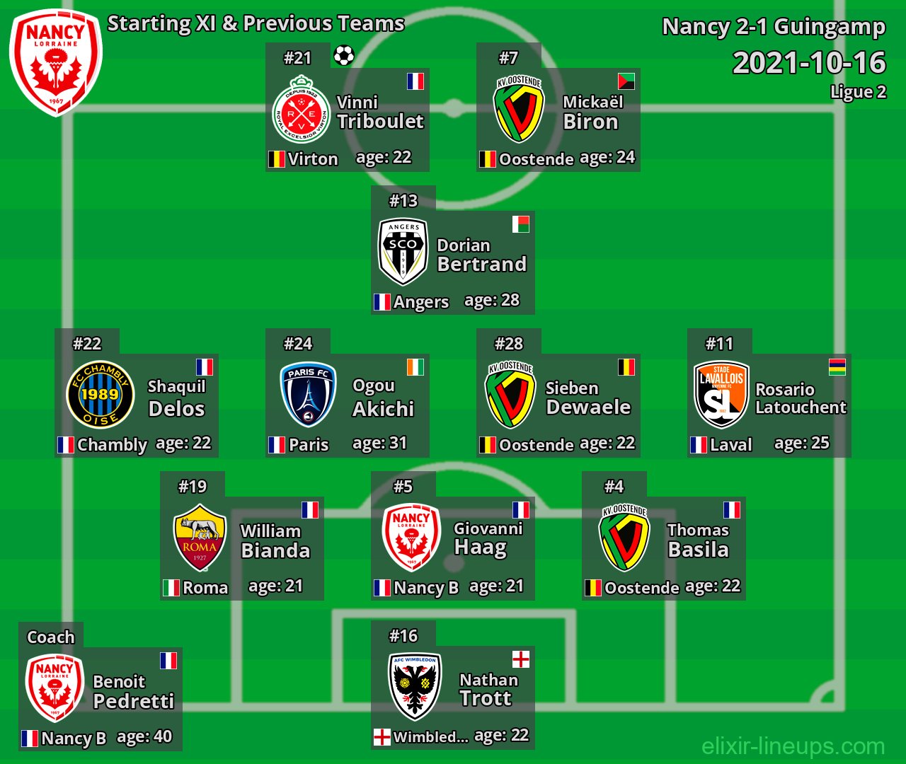 Nancy Starting XI & Previous Teams 2021-10-16