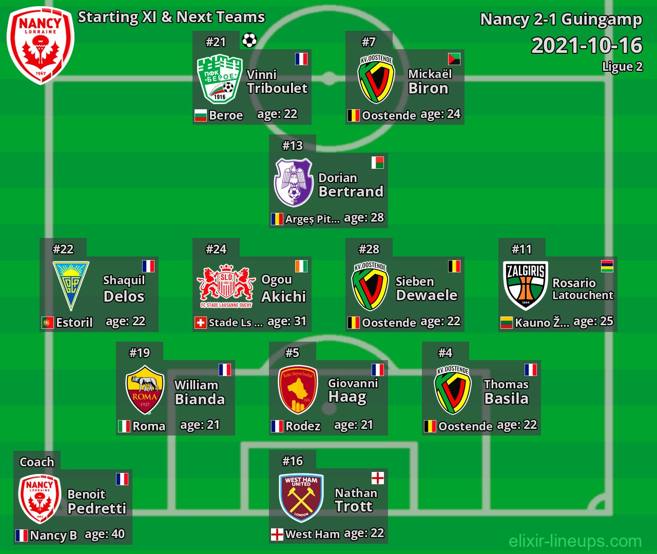 Nancy Starting XI & Next Teams 2021-10-16