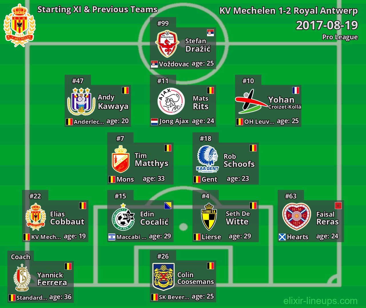 KV Mechelen Starting XI & Previous Teams 2017-08-19