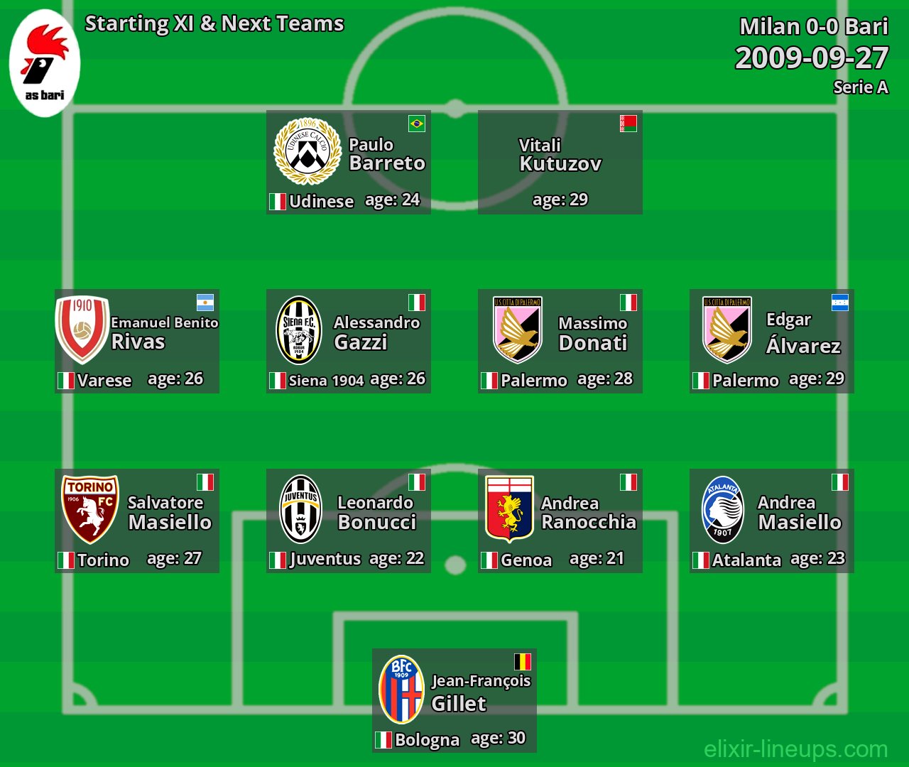 Bari Starting XI & Next Teams 2009-09-27