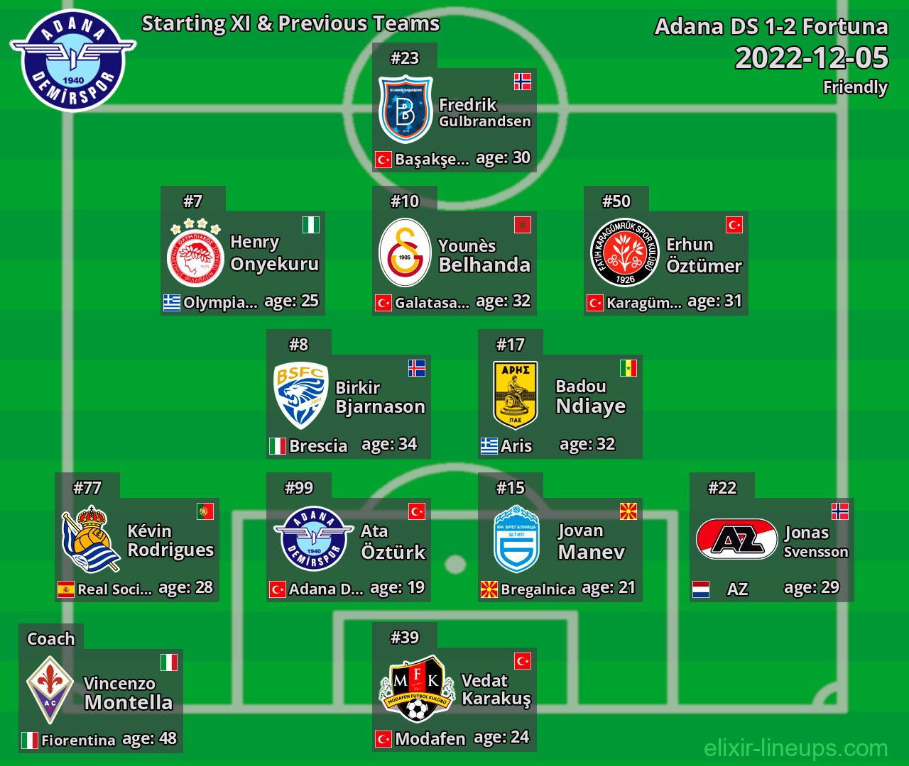Adana DS Starting XI & Previous Teams 2022-12-05