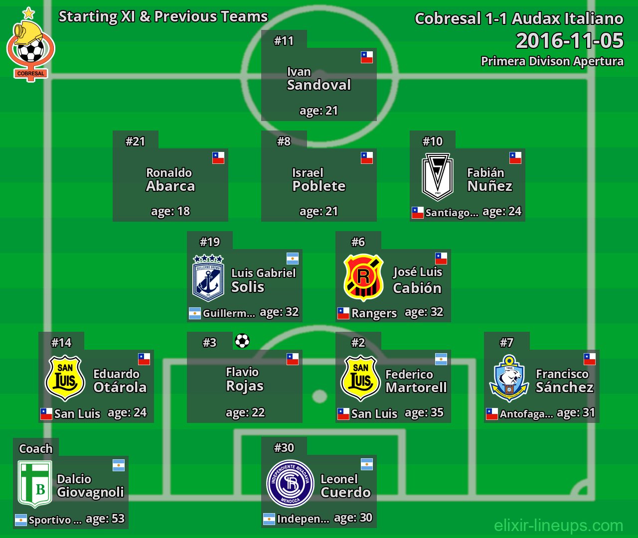 Cobresal Starting XI & Previous Teams 2016-11-05