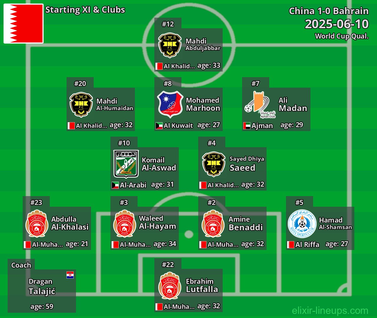 Bahrain Starting XI 2025-06-10