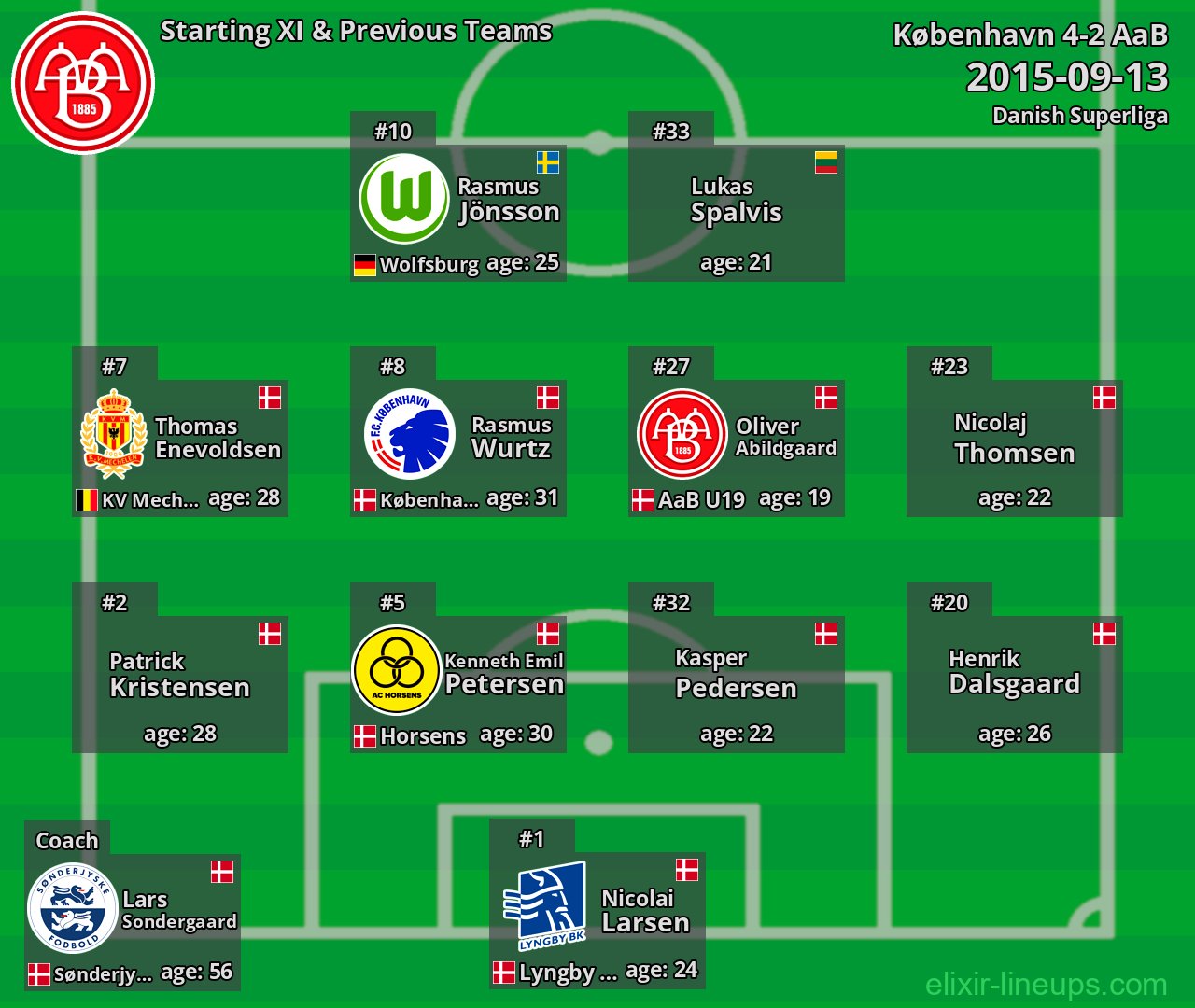 AaB Starting XI & Previous Teams 2015-09-13