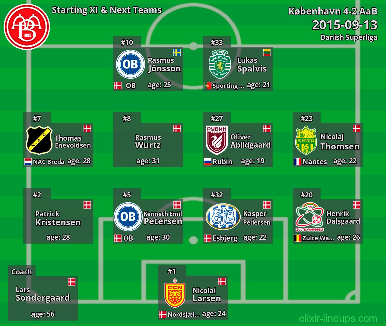 AaB Starting XI & Next Teams 2015-09-13