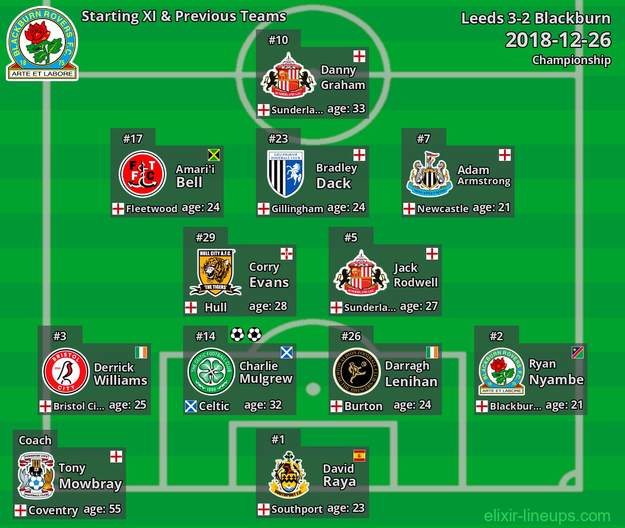 Blackburn Starting XI & Previous Teams 2018-12-26