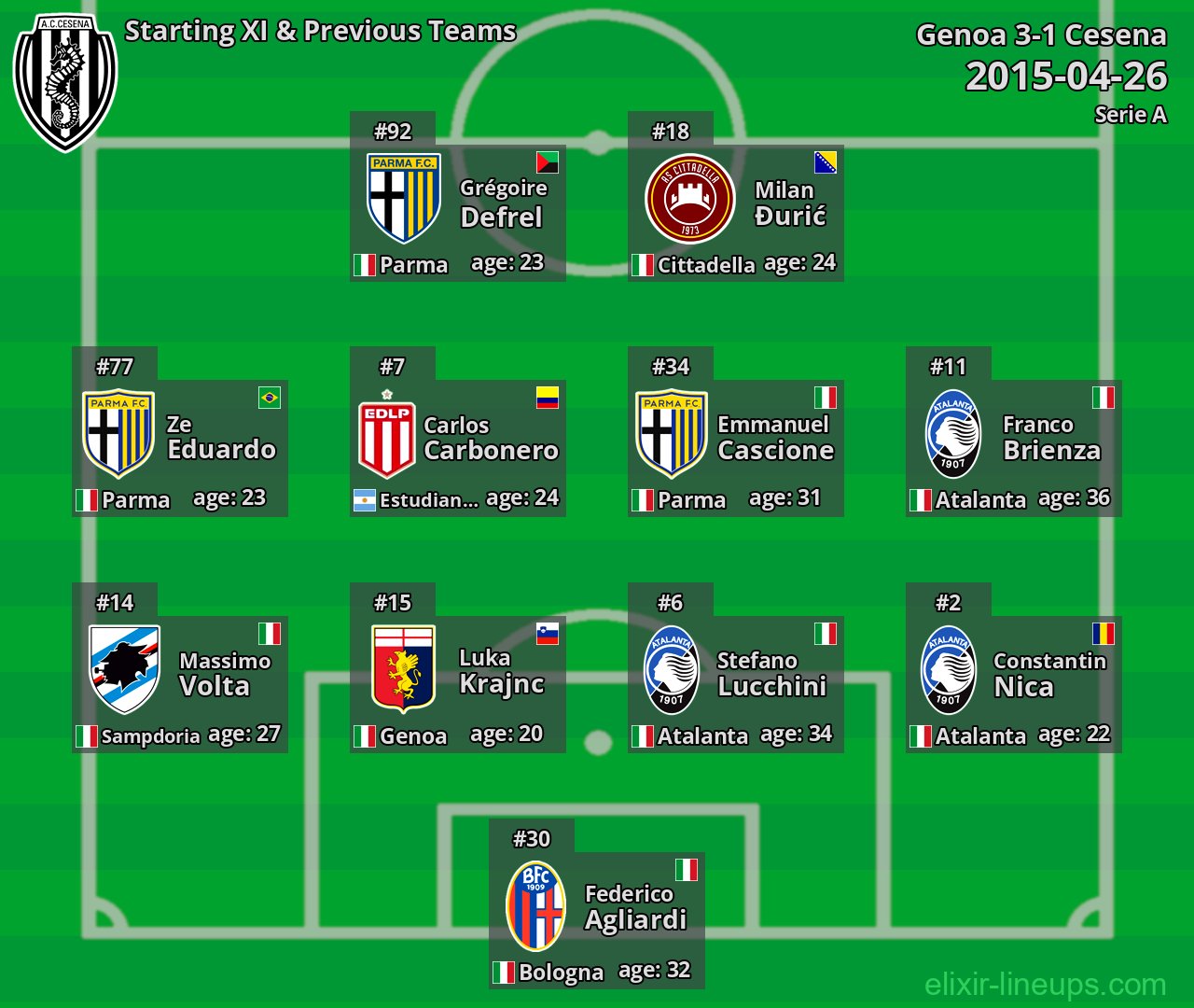Cesena Starting XI & Previous Teams 2015-04-26