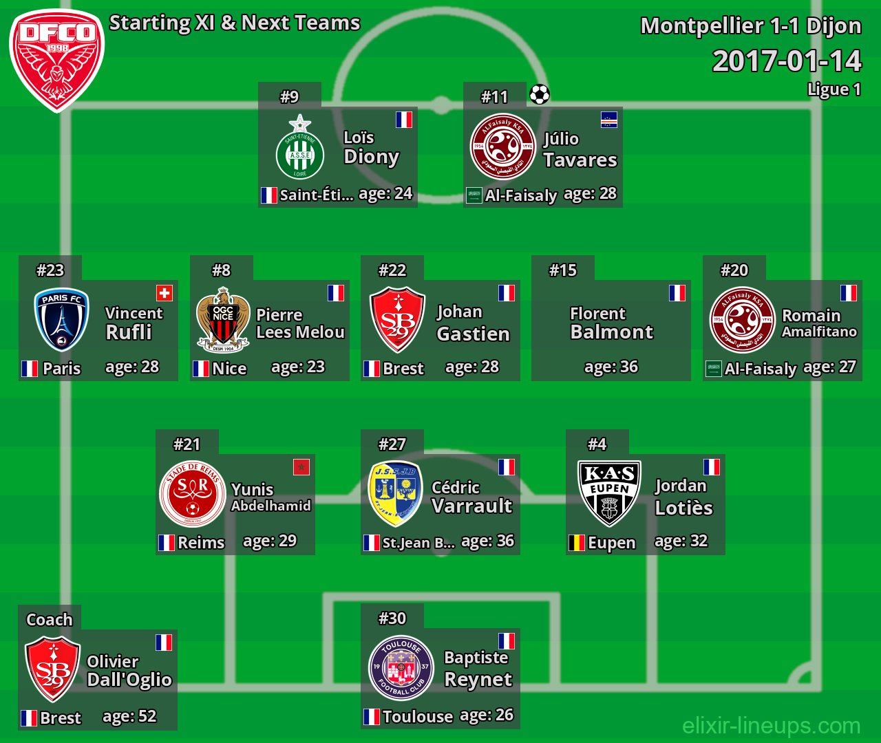 Dijon Starting XI & Next Teams 2017-01-14
