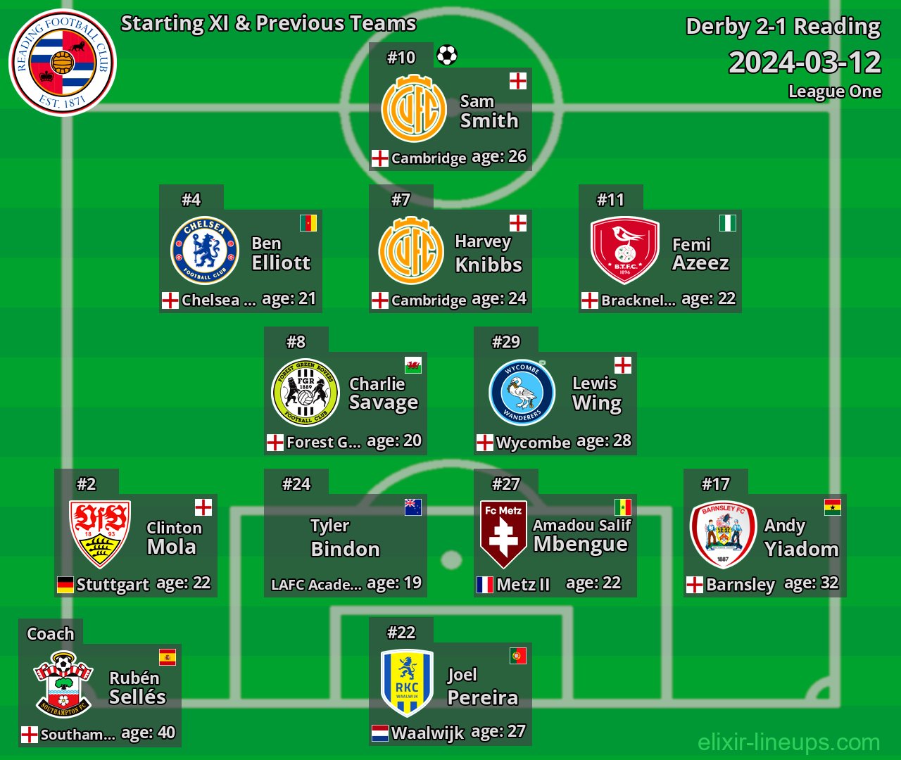 Reading Starting XI & Previous Teams 2024-03-12