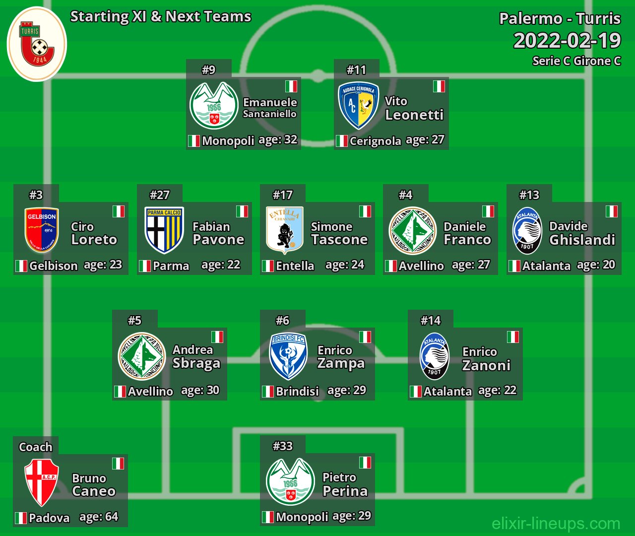 Turris Starting XI & Next Teams 2022-02-19