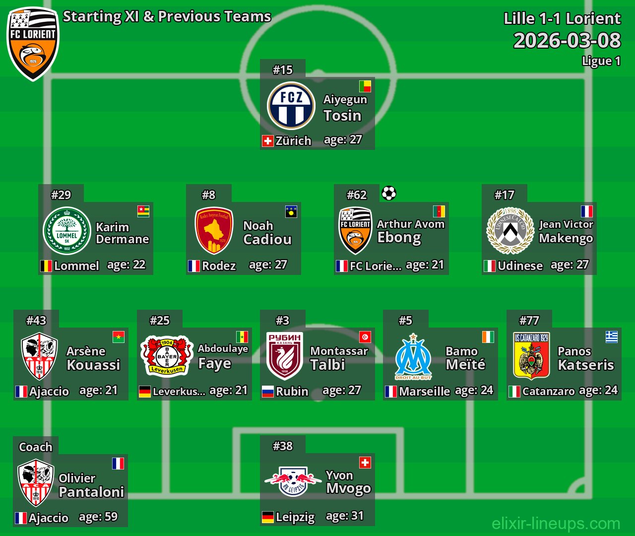 Lorient Starting XI & Previous Teams 2026-03-08