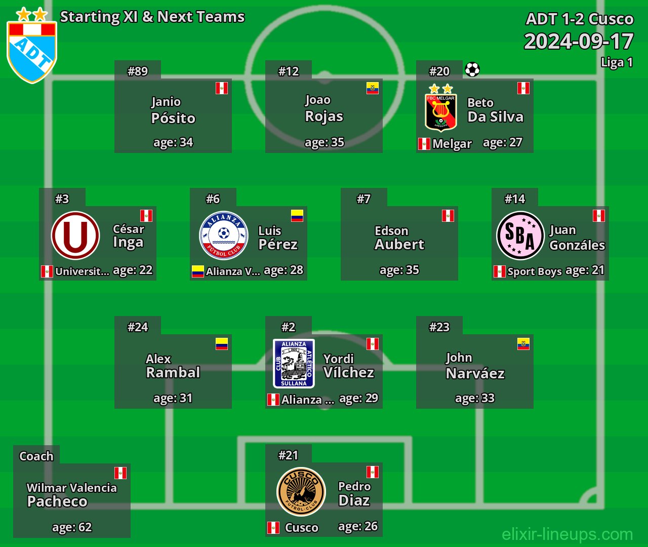 ADT Starting XI & Next Teams 2024-09-17