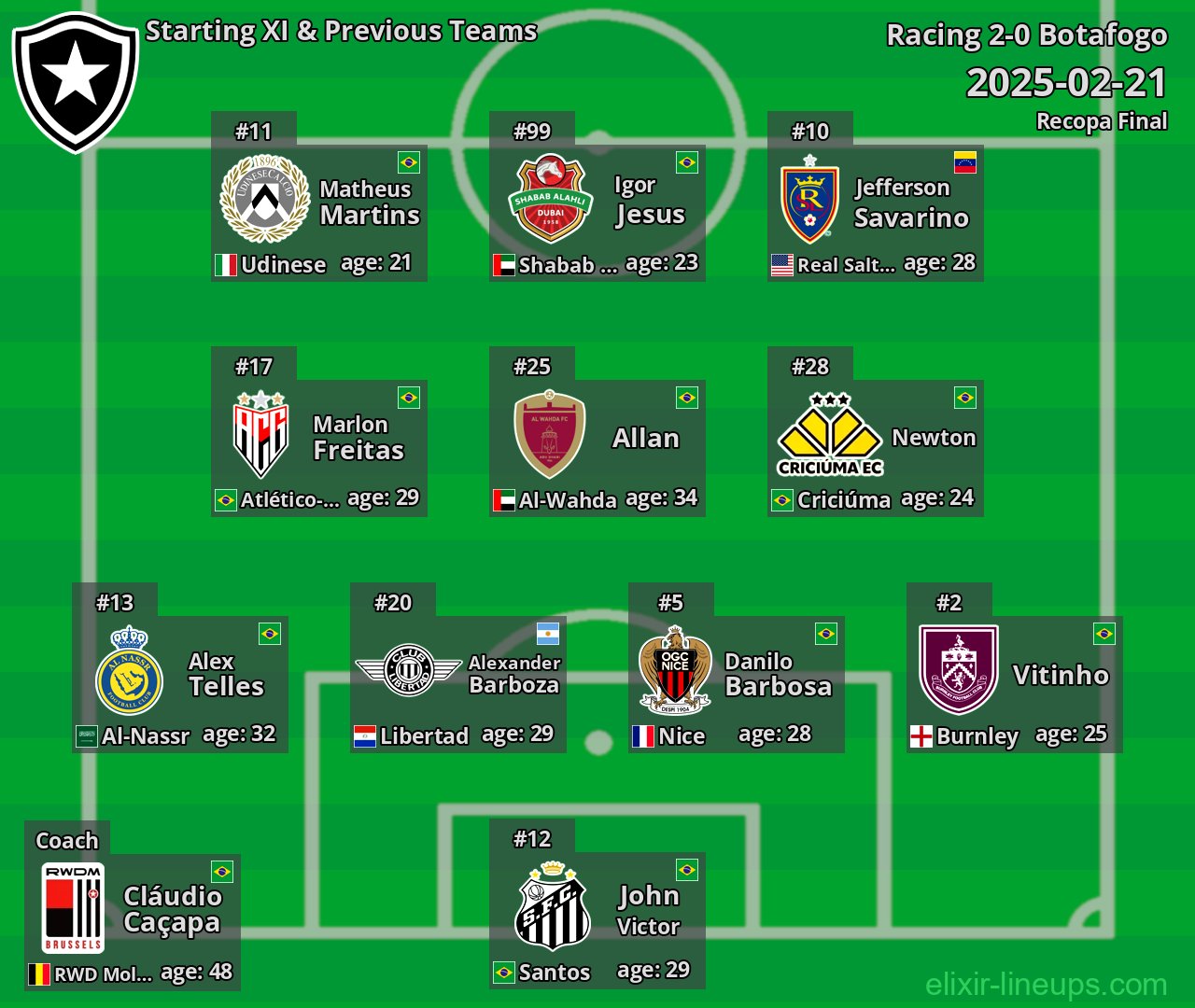 Botafogo Starting XI & Previous Teams 2025-02-21