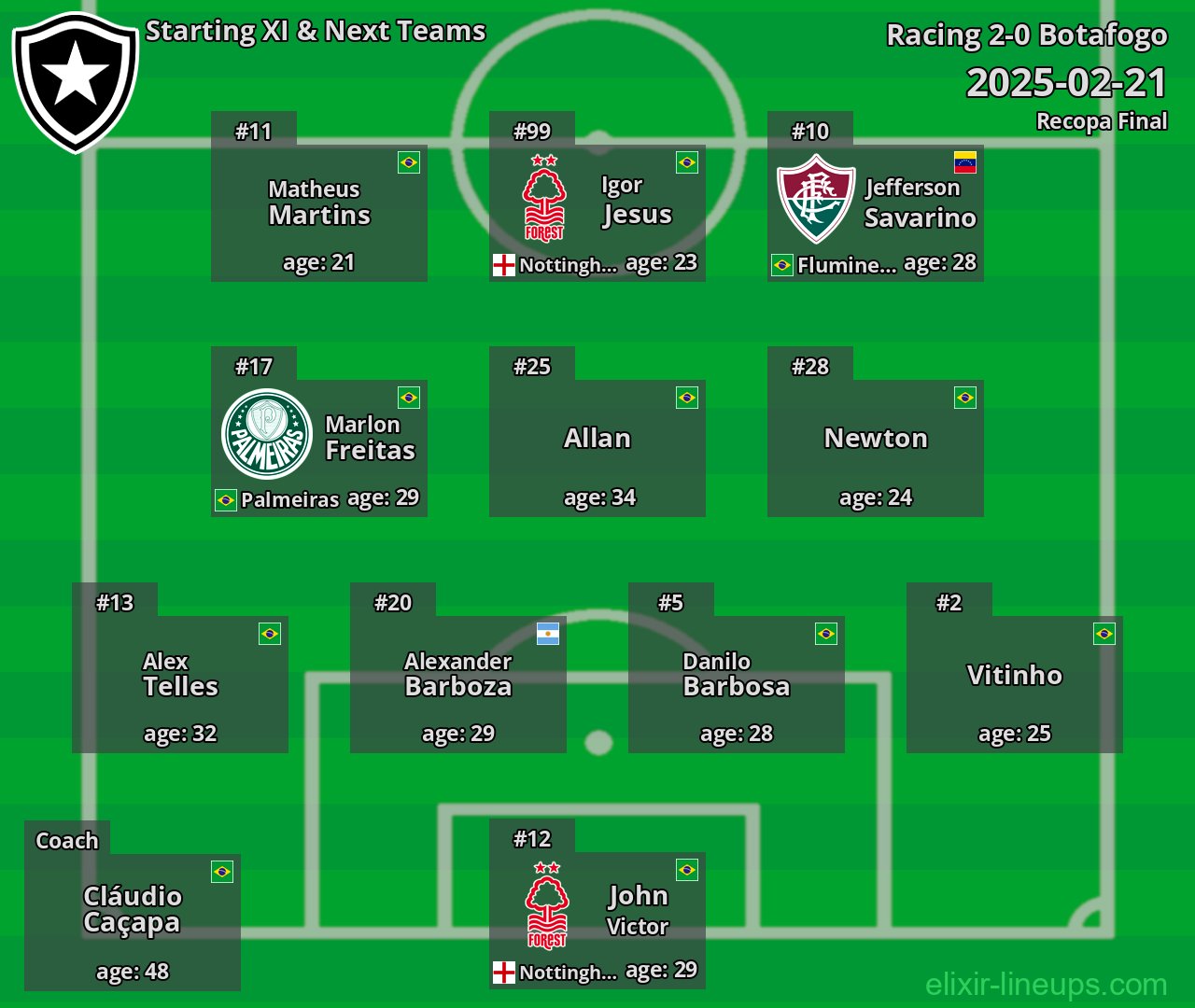 Botafogo Starting XI & Next Teams 2025-02-21