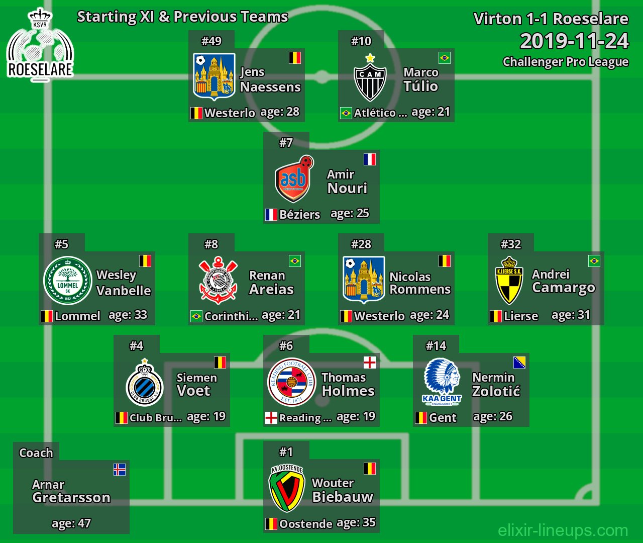 Roeselare Starting XI & Previous Teams 2019-11-24