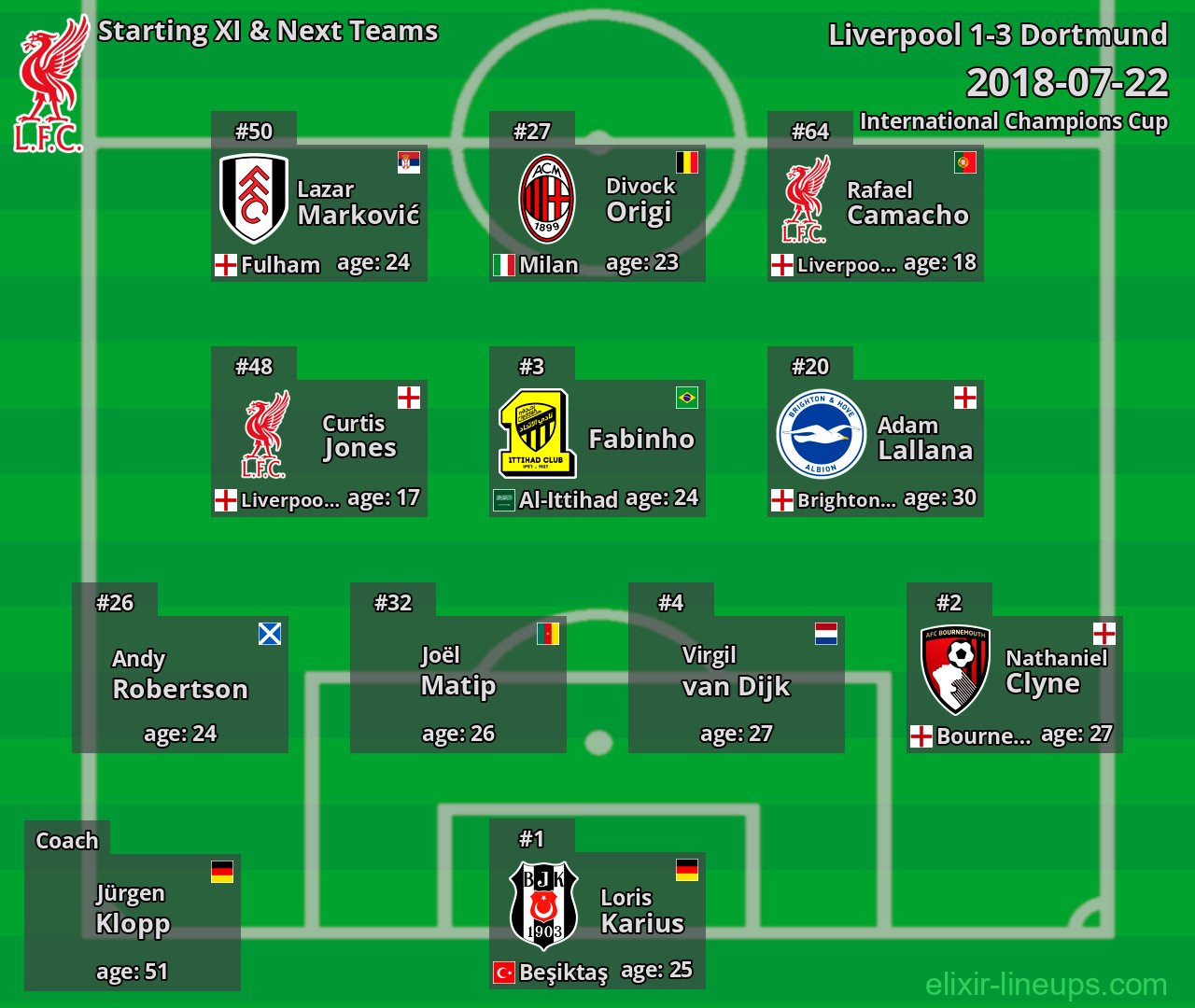 Liverpool Starting XI & Next Teams 2018-07-22