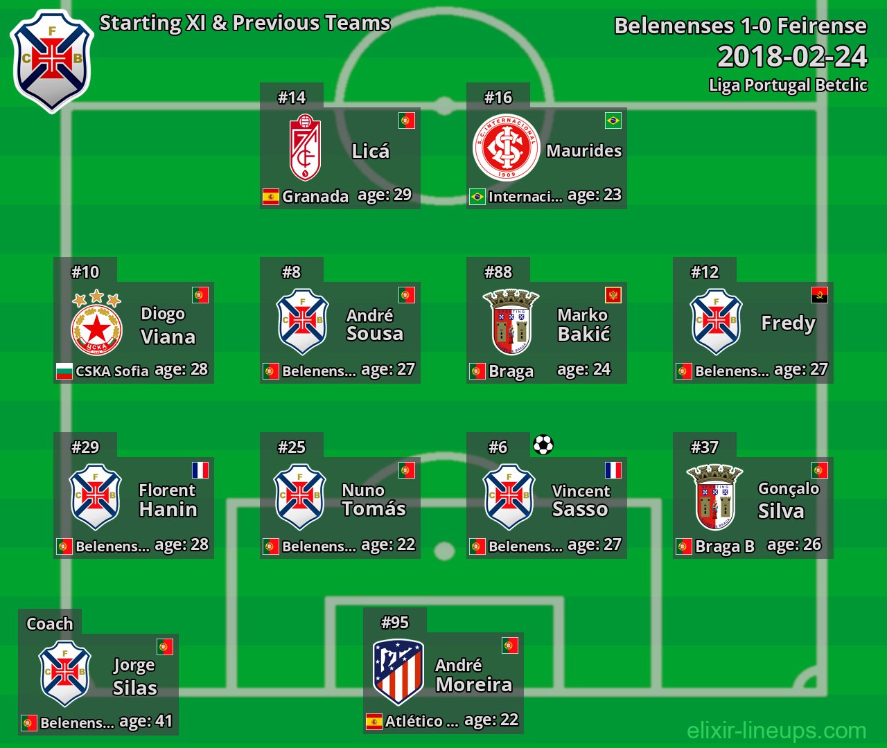 Belenenses Starting XI & Previous Teams 2018-02-24