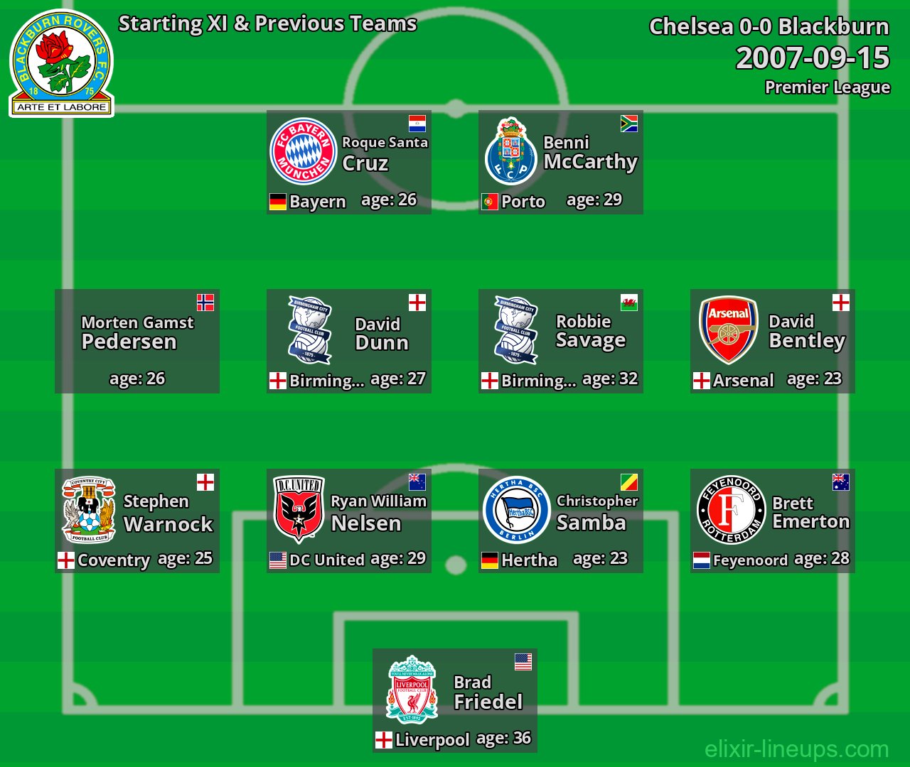 Blackburn Starting XI & Previous Teams 2007-09-15