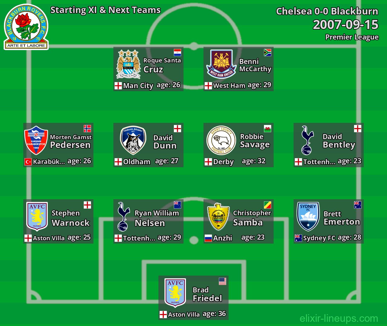 Blackburn Starting XI & Next Teams 2007-09-15