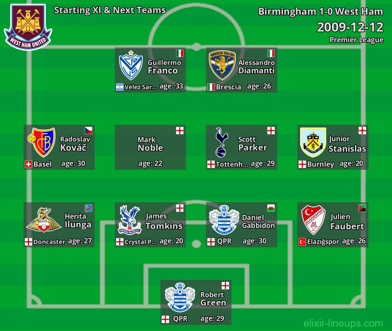 West Ham Starting XI & Next Teams 2009-12-12
