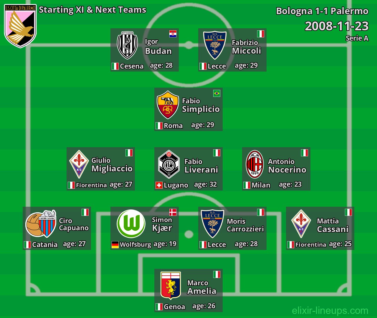 Palermo Starting XI & Next Teams 2008-11-23
