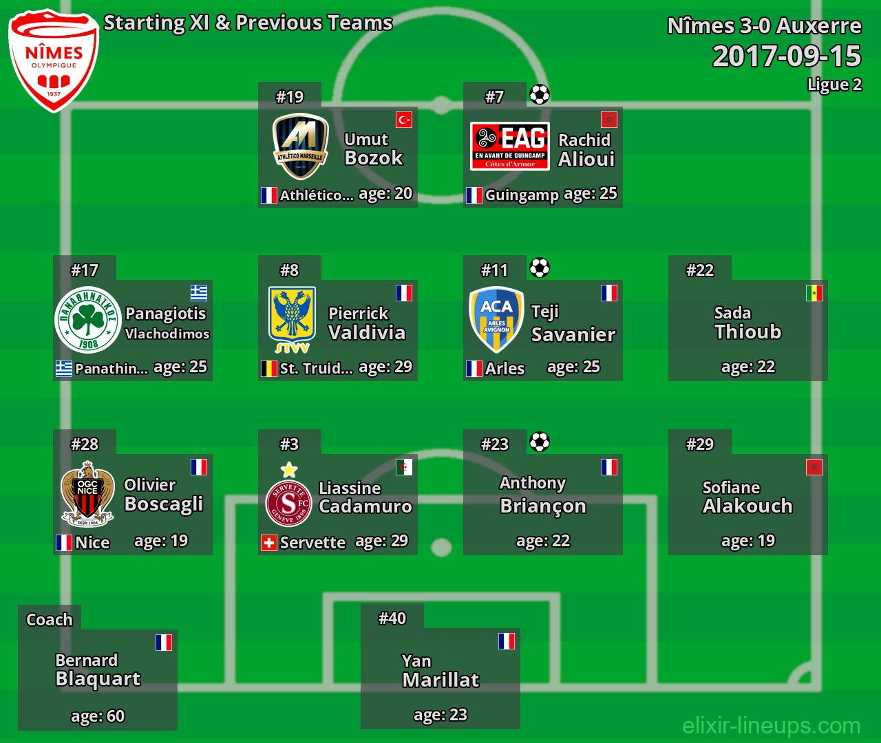Nîmes Starting XI & Previous Teams 2017-09-15