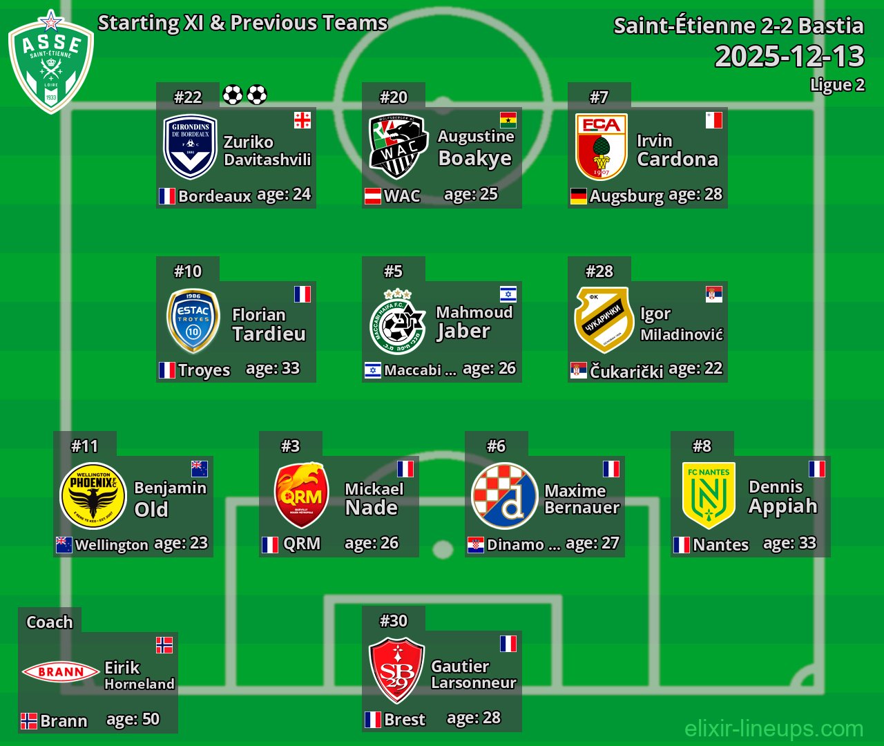 Saint-Étienne Starting XI & Previous Teams 2025-12-13