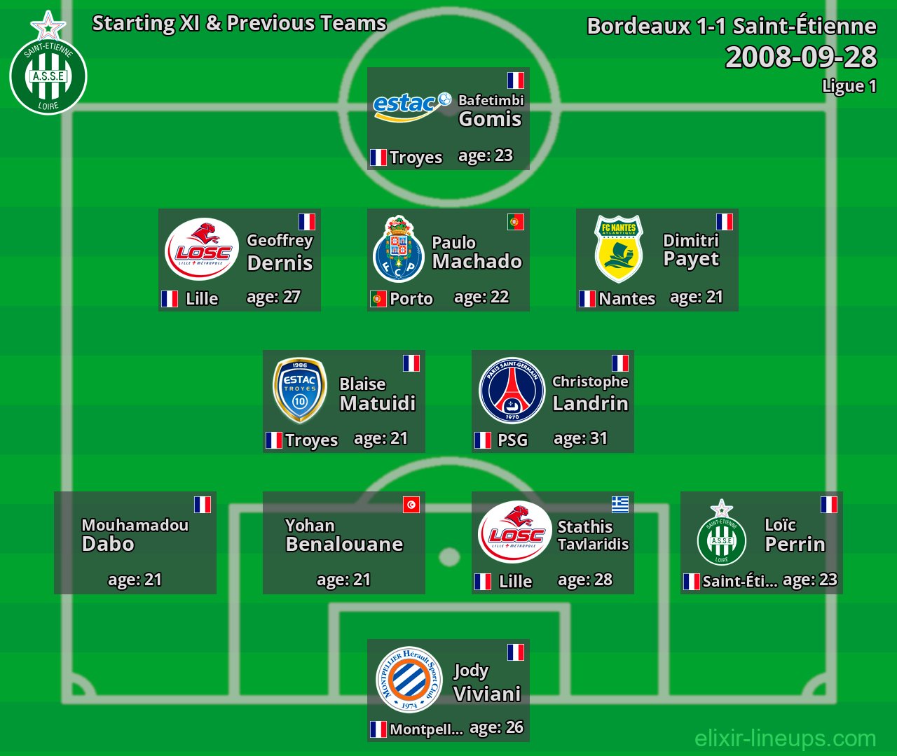 Saint-Étienne Starting XI & Previous Teams 2008-09-28